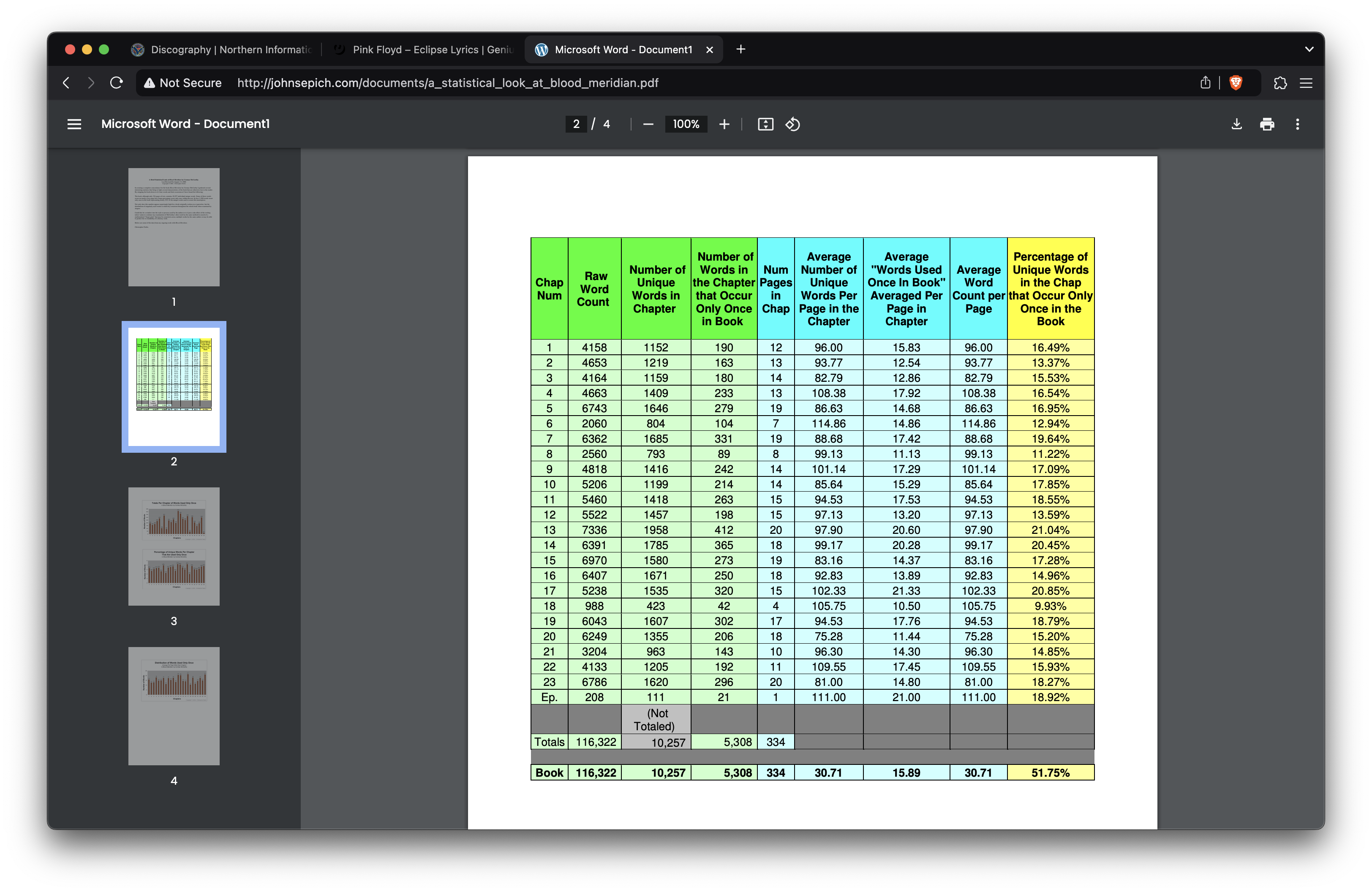Blood Meridian word count data