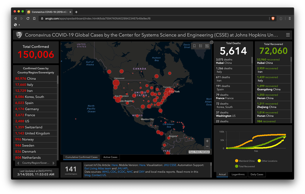 John Hopkins COVID-19 Dashboard