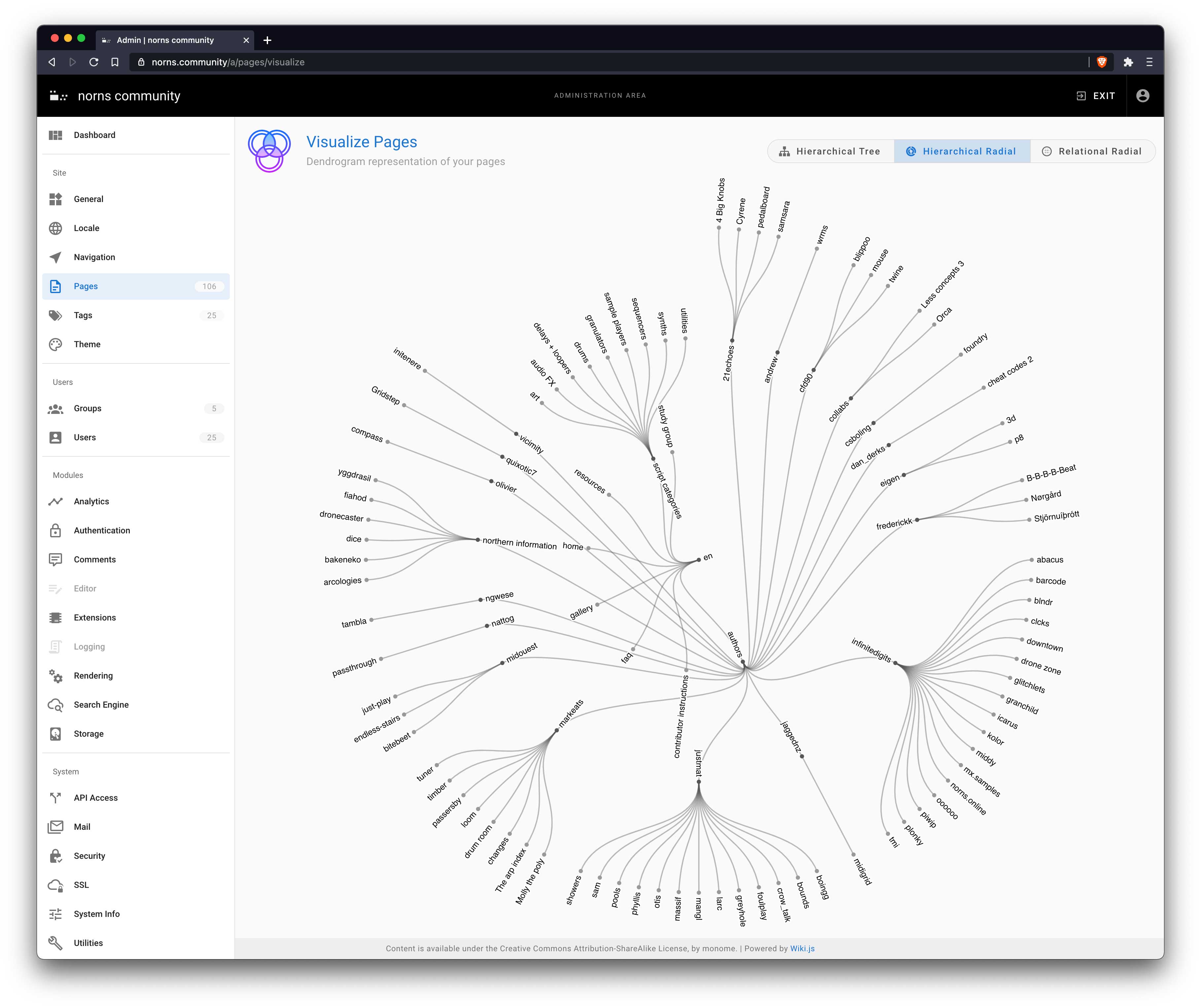 norns community sitemap