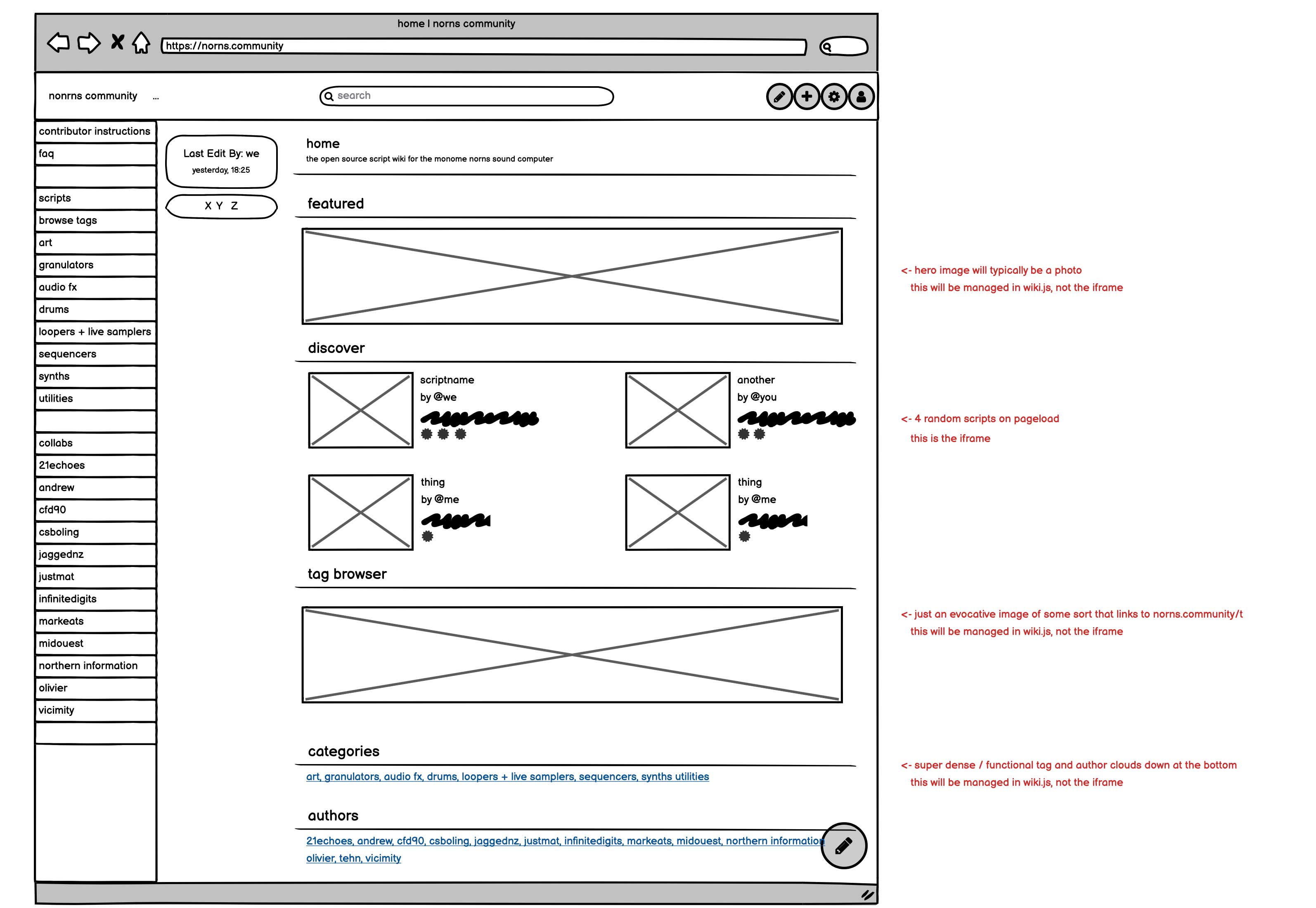 norns community wireframe