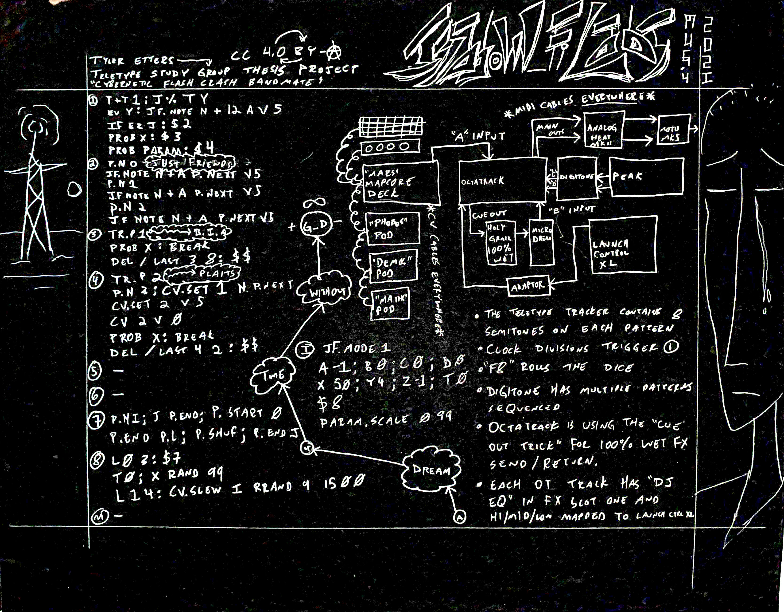 Schematic